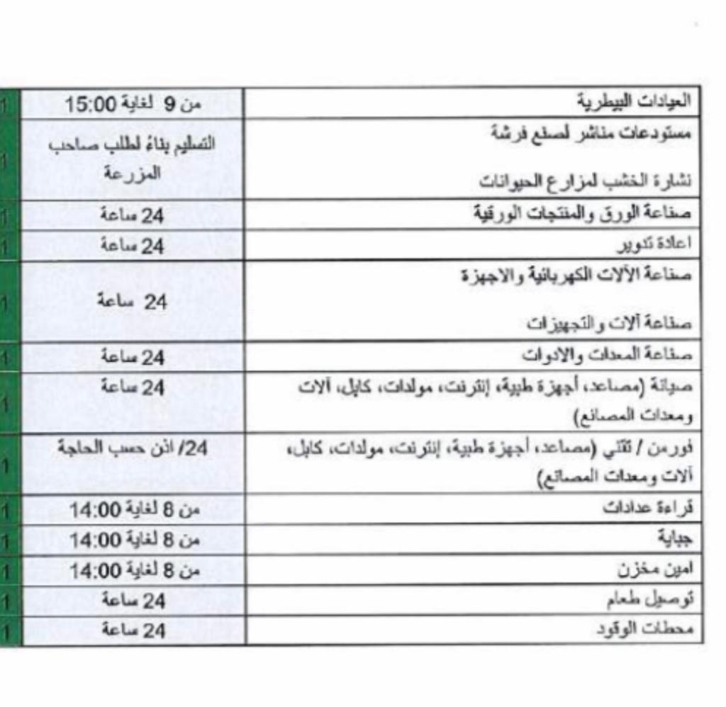 أبو شقرا للوطنية: ابتداء من الاثنين المقبل ستفتح محطات البنزين 24 على 24